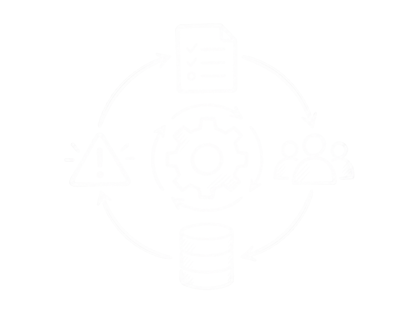 An operational cycle connects tasks, people, data, and exceptions around a central process.